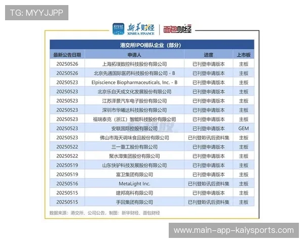 赚9亿关300家，好想来母公司港交所上市步伐加快